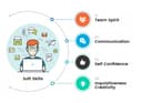 Soft Skills