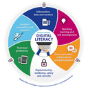 Digital & Tech Literacy